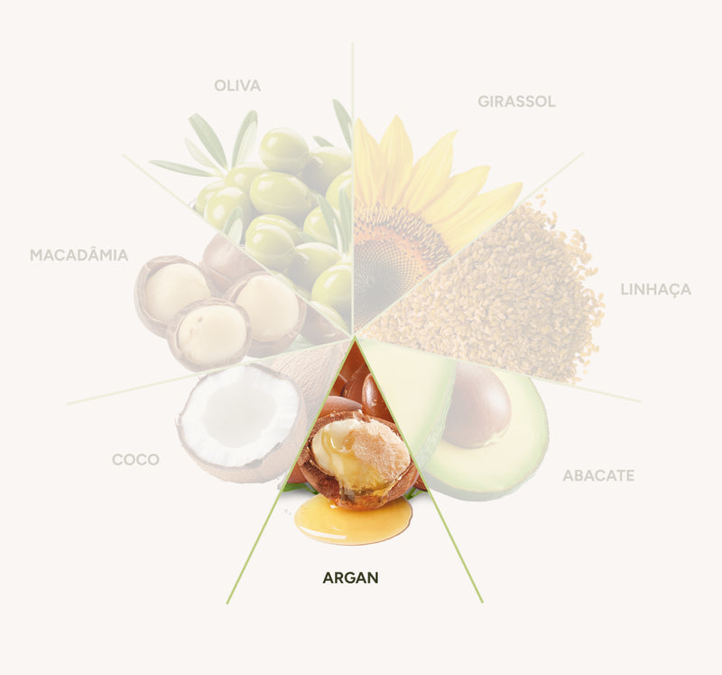 Óleo de Argan